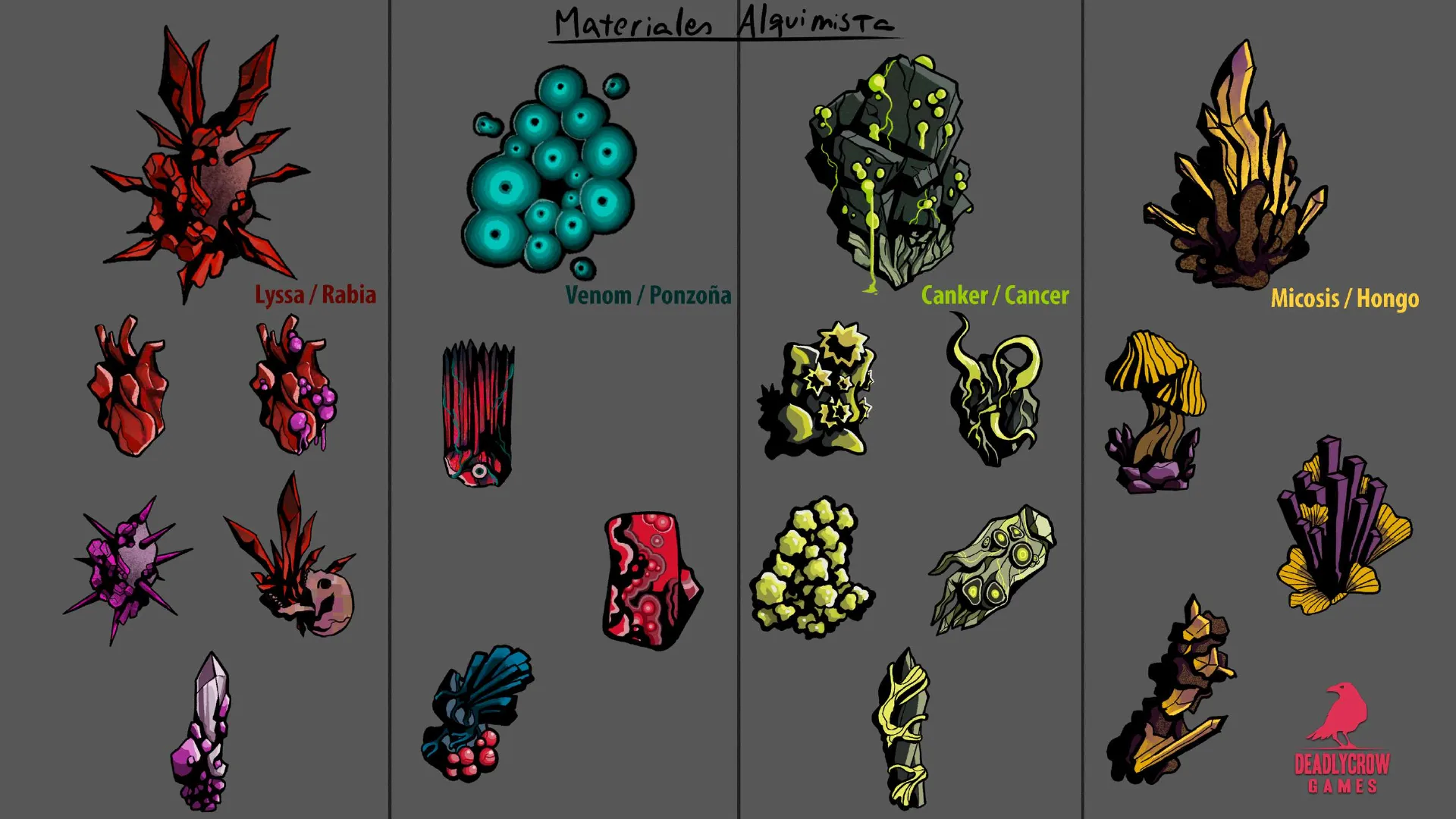 Alchemical Materials — Prop Artist